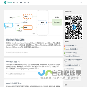 YwFuns|运维|DepOps|运维开发|自动化运维 
 - www.ywfuns.com